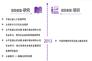 黄色操屄大片非评估类项目发展历程